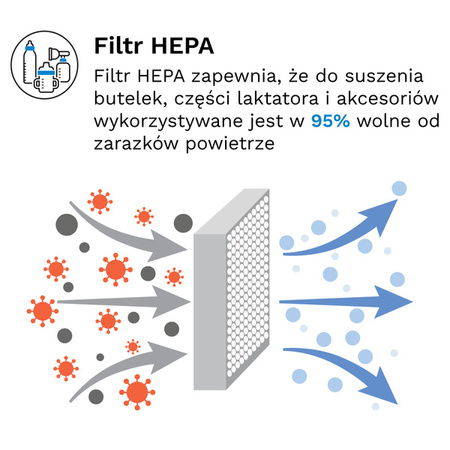 Baby Brezza Sterylizer Dryer Advanced - sterylizator i suszarka do butelek