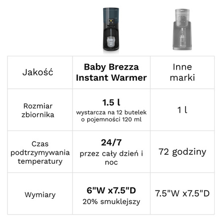 Baby Brezza Instant Warmer Black