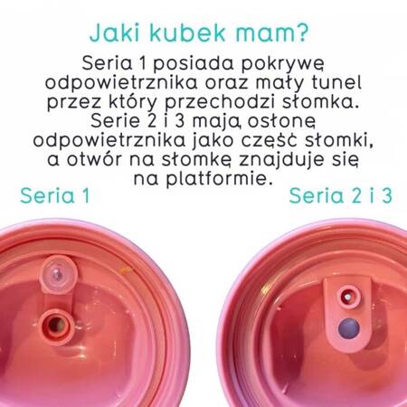 Tum Tum Zestaw Części Wymiennych do Bidonów. Seria 3.