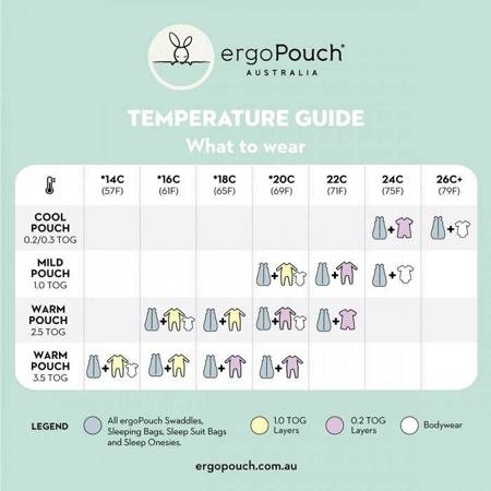 ergoPouch Otulacz Śpiworek 0-3M 1.0TOG Sage