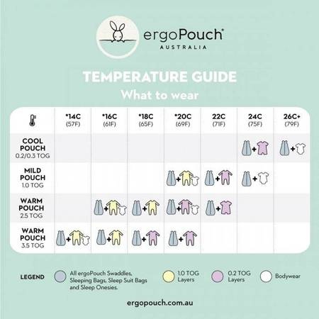 ergoPouch Otulacz Śpiworek 0-3M 2.5TOG Sage