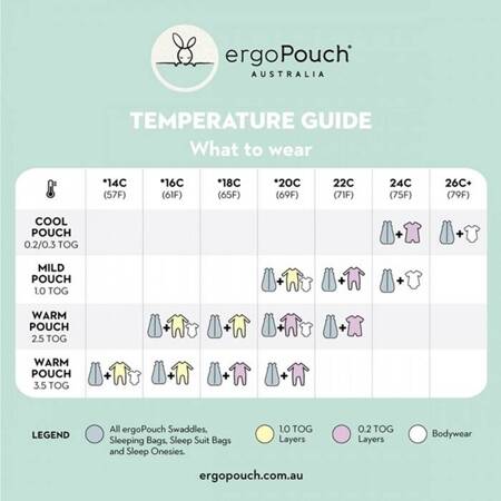 ergoPouch Śpiworek Kombinezon 2-4L 1.0TOG Sage