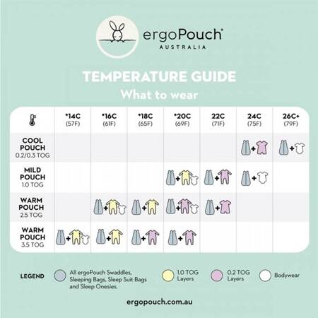 ergoPouch Śpiworek Kombinezon 4-6L 1.0TOG Sage