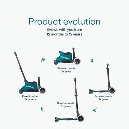 smarTrike - Hulajnoga 4w1 Xtend Scooter + Ride-on - Teal